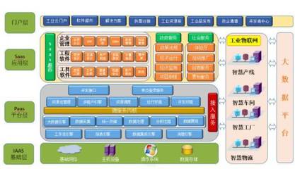 新迪制造云助力西安工業云平臺軟件開發，賦能制造業數字化轉型