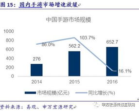 游族網(wǎng)絡 以精品游戲研發(fā)與全球化布局構建核心護城河