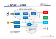 清華大學(xué)《儲能應(yīng)用商業(yè)模式報告》 網(wǎng)絡(luò)技術(shù)開發(fā)驅(qū)動產(chǎn)業(yè)革新