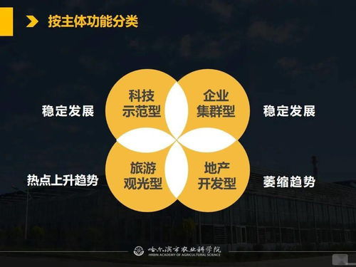 黨建引領(lǐng)科技賦能，網(wǎng)絡(luò)課堂助力現(xiàn)代農(nóng)業(yè)——從春耕備耕看農(nóng)業(yè)科技示范園與智能溫室發(fā)展