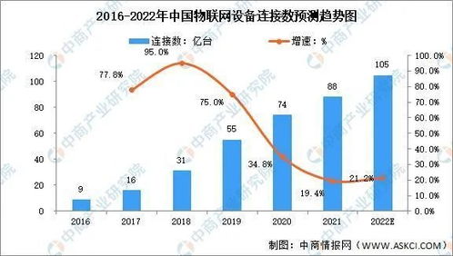 螢石云技術(shù)硬核升級 物聯(lián)網(wǎng)開發(fā)者的春天已至