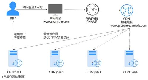 電子技術(shù)論壇——廣受歡迎的專業(yè)交流平臺