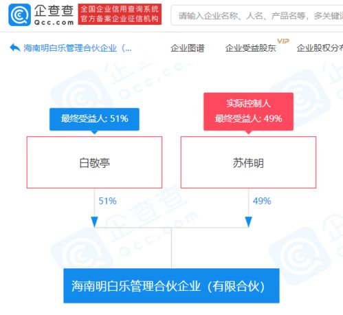 白敬亭商業(yè)版圖再拓展 獨(dú)家揭秘新公司“明白樂(lè)”及其企業(yè)總部管理藍(lán)圖