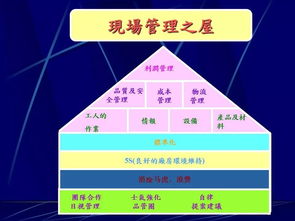 食品企業(yè)現(xiàn)場(chǎng)與總部管理一體化策略 從車間到高層的品質(zhì)與效率雙驅(qū)動(dòng)