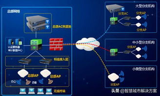 優(yōu)美興UMXWE智慧企業(yè)無(wú)線辦公解決方案 賦能企業(yè)總部高效管理