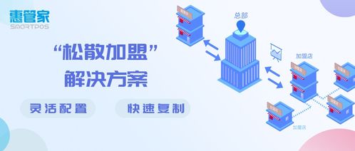 惠管家「松散加盟」解決方案 助力連鎖企業(yè)快速破局，實(shí)現(xiàn)利潤(rùn)爆發(fā)式增長(zhǎng)